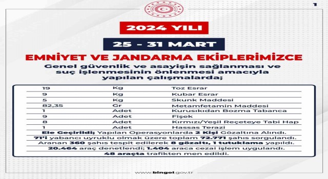 Bingölde 1 haftada 32 kilo uyuşturucu ele geçirildi