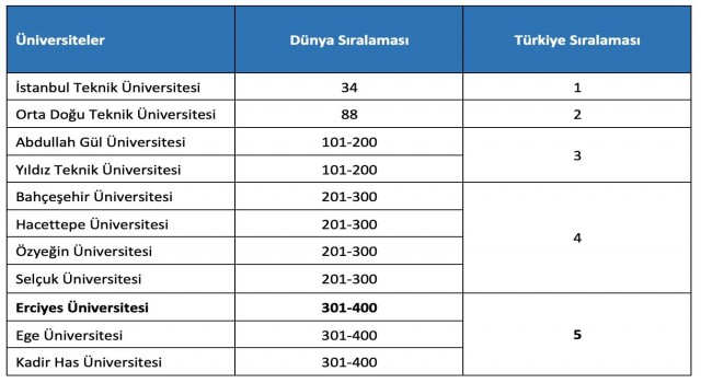 ERÜden 2024 Yılı Etki Sıralamasında önemli başarı