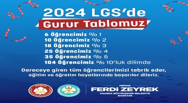 MABEMde 104 öğrenci yüzde 10luk dilimde yer aldı