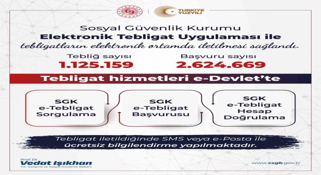 SGK elektronik tebligat sayısı 1 milyonu aştı