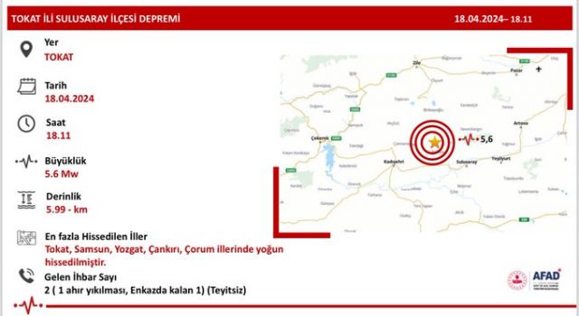 Tokat’ta 5.6 şiddetinde korkutan deprem